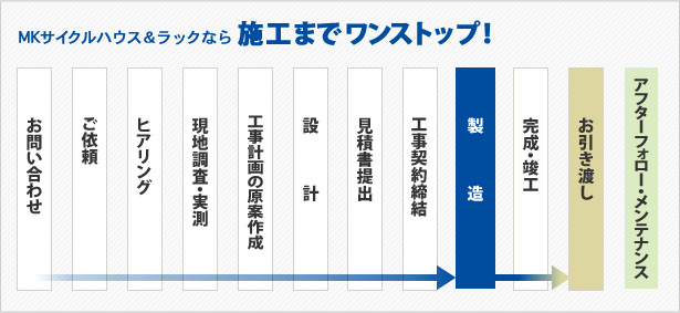 MKサイクルハウス＆ラックなら施工までワンストップ!