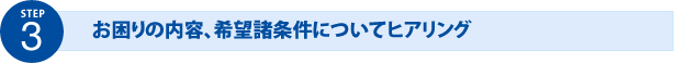 STEP3 お困りの内容、希望諸条件についてヒアリング