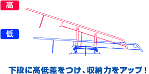 下段に高低差をつけ、収納力をアップ！