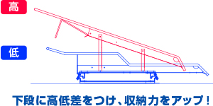 下段に高低差をつけ、収納力をアップ！
